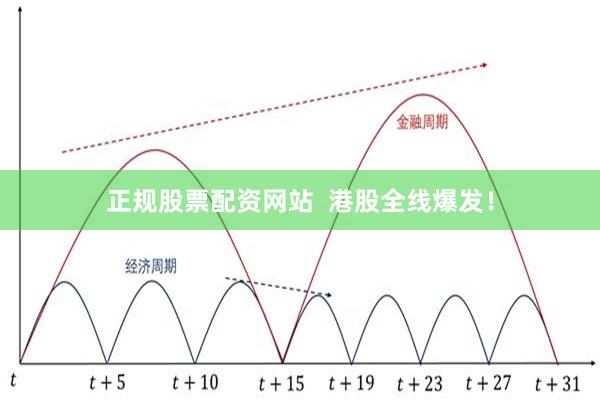 正规股票配资网站  港股全线爆发！