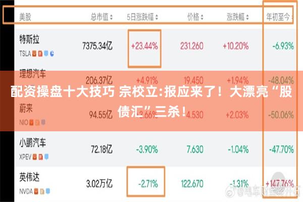 配资操盘十大技巧 宗校立:报应来了！大漂亮“股债汇”三杀！