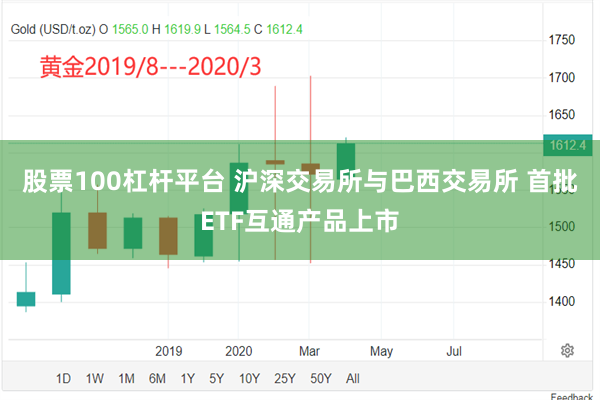 股票100杠杆平台 沪深交易所与巴西交易所 首批ETF互通产品上市