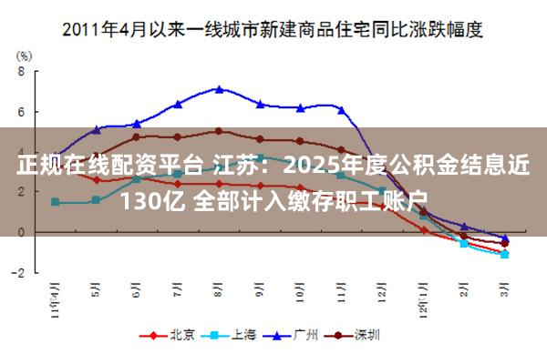 正规在线配资平台 江苏：2025年度公积金结息近130亿 全部计入缴存职工账户