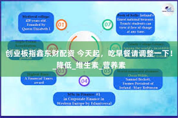 创业板指鑫东财配资 今天起，吃早餐请调整一下！_降低_维生素_营养素