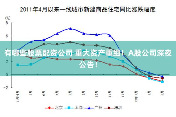 有哪些股票配资公司 重大资产重组!A股公司深夜公告!